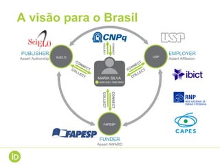 A visão para o Brasil
PUBLISHER
Assert Authorship
EMPLOYER
Assert Affiliation
FUNDER
Assert AWARD
COLLECT
CONNECT
MARIA SILVA
0000-0001-7862-8955
USPSciELO
FAPESP
COLLECT
CONNECT
 