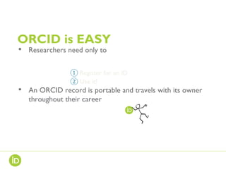 ORCID is EASY
• Researchers need only to
• An ORCID record is portable and travels with its owner
throughout their career
① Register for an iD
② Use it!
 