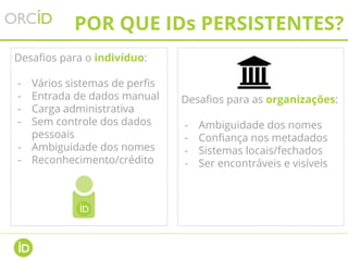 POR QUE IDs PERSISTENTES?
Desafios para o indivíduo:
- Vários sistemas de perfis
- Entrada de dados manual
- Carga administrativa
- Sem controle dos dados
pessoais
- Ambiguidade dos nomes
- Reconhecimento/crédito
Desafios para as organizações:
- Ambiguidade dos nomes
- Confiança nos metadados
- Sistemas locais/fechados
- Ser encontráveis e visíveis
 