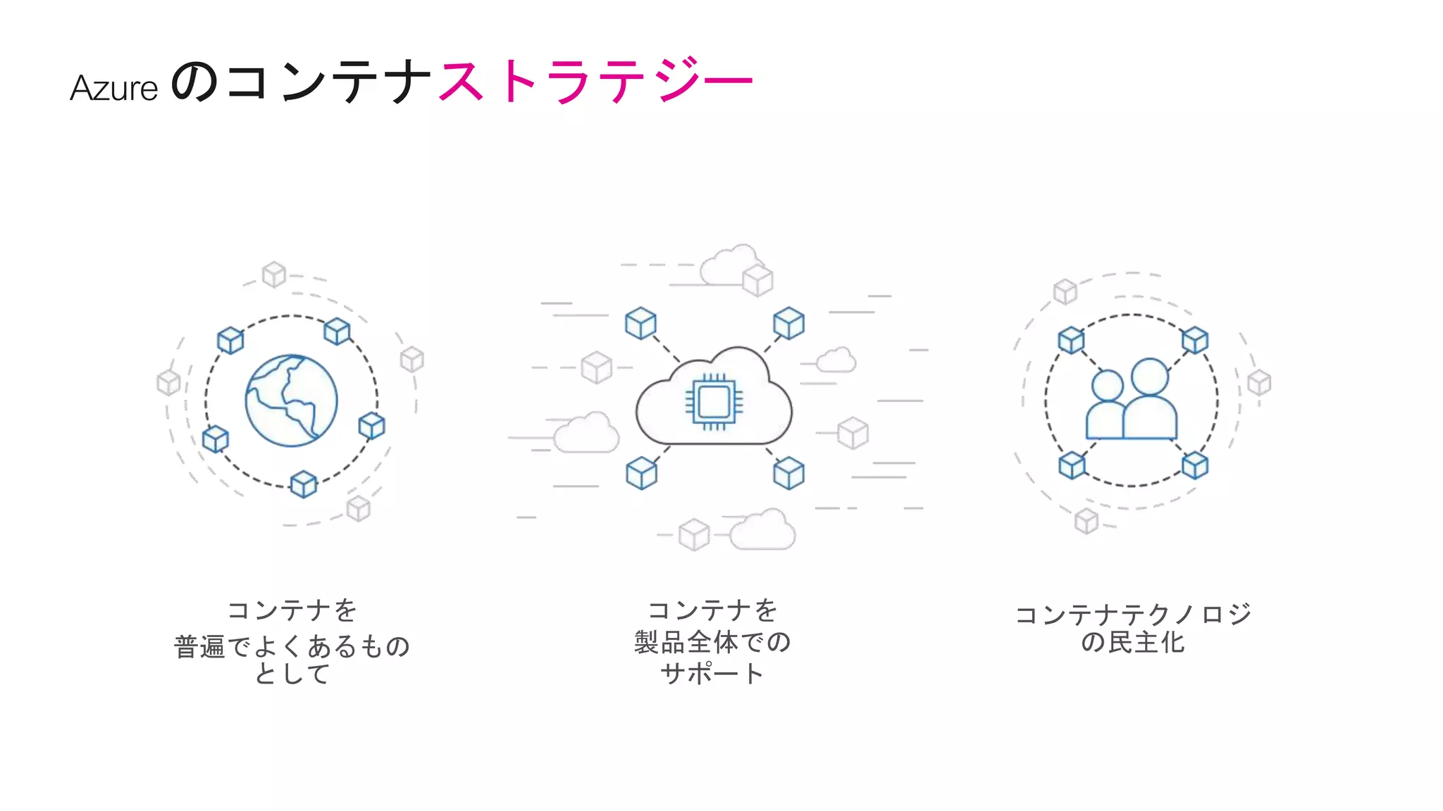 ストラテジー
コンテナを
普遍でよくあるもの
として
コンテナを
製品全体での
サポート
コンテナテクノロジ
の民主化
 
