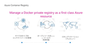 Manage a Docker private registry as a first-class Azure
resource
オープンソースのDocker
CLI ツールで
利用可能
ジオレプリケーション
（プレビュー）
すべてのタイプの
コンテナイメージを管理
 