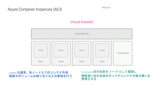 Azure ContainerInstances(ACI) PREVIEW
Kubernetes API
Node Node Node Node
virtual kubelet
Kubelet Kubelet Kubelet Kubelet
kubelets は通常、各ノード上でのコンテナ作成/
削除やボリュームの割り当てなどの管理を行う
Virtual kublet 自分自身を”ノード”として登録し
開発者に自分自身のポッドやコンテナの振る舞いを
管理させる
Virtual Kubelet
 
