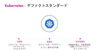 Kubernetes：デファクトスタンダード
可搬性
パブリック、プライベート、
ハイブリッド、
マルチクラウド
拡張性
モジュール化、プラグイン
フック、組み込み可能
自己回復性
自動置き換え、自動再起動、
自動レプリケーション、
オートスケール
 