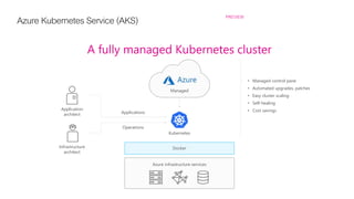 Azure Kubernetes Service (AKS) PREVIEW
A fully managed Kubernetes cluster
Managed
Azure infrastructure services
Docker
Kubernetes
• Managed control pane
• Automated upgrades, patches
• Easy cluster scaling
• Self-healing
• Cost savingsApplication
architect
Infrastructure
architect
Applications
Operations
 
