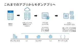 既存の
アプリ
APP
モダン
マイクロサービス
新しいサービスの追加
やモノシリックコード
からのサービスの撤退
モダンインフラ
仮想マシンで
リホスト
アプリの
コンテナ化
コンテナで
スケールする
ように再設計
コンテナオンプレミス PaaS サーバーレスIaaS
 