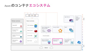 エコシステム
IaaSPaaS
Azure services
SQL Database
Redis Cache
CosmosDB
And more!
Partner services
OpenShift
Pivotal Cloud
Foundry
Docker Enterprise
Edition
Mesosphere
DC/OS
Azure
Azure
Container
Registry
(ACR)
OSBA
Azure Kubernetes
Service (AKS)
ACS
Engine
Batch
Azure Container
Instances (ACI)
Azure Virtual
Machines
Virtual Machine
Scale Sets
(VMSS)
Service Fabric
Virtual kubelet
App Service
 