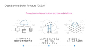 Open Service Broker for Azure (OSBA)
Connecting containers to Azure services and platforms
シンプルでフレキシブル
なサービス
インテグレーション
多くのプラット
フォームとの互換性
Azureのサービスと
接続する標準的な方法
 