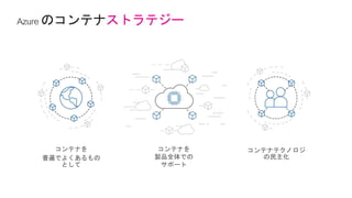 ストラテジー
コンテナを
普遍でよくあるもの
として
コンテナを
製品全体での
サポート
コンテナテクノロジ
の民主化
 