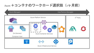 Azure-Managed User/Partner-Managed
 