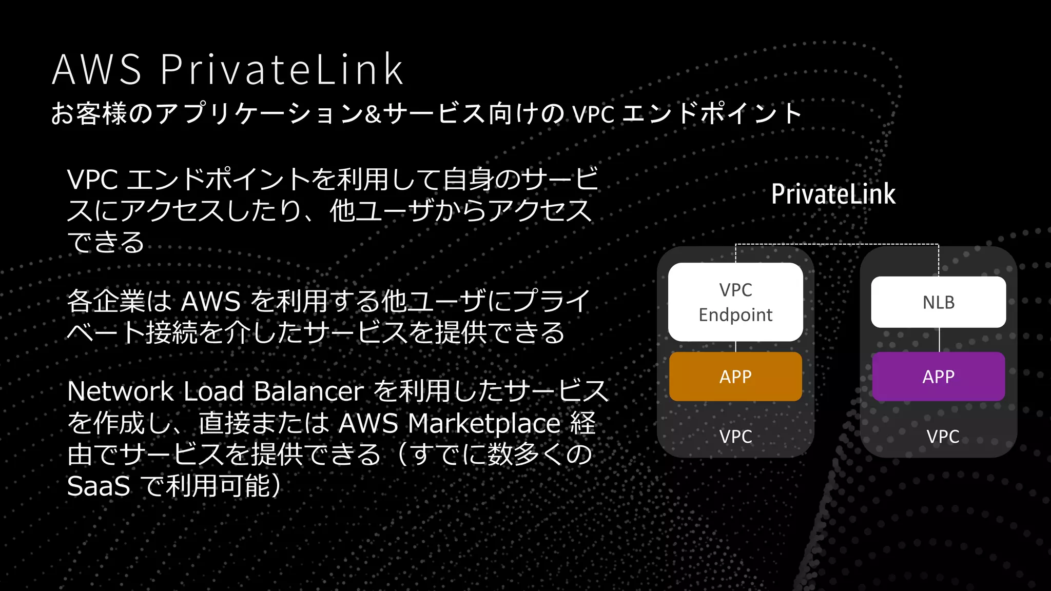 & VPC
V a kBM S
A LP oW N LP
c C a oW NA
n M S el
a M S
d n C
M S el A B
a
VPC
Endpoint
NLB
APP APP
VPC VPC
PrivateLink
 