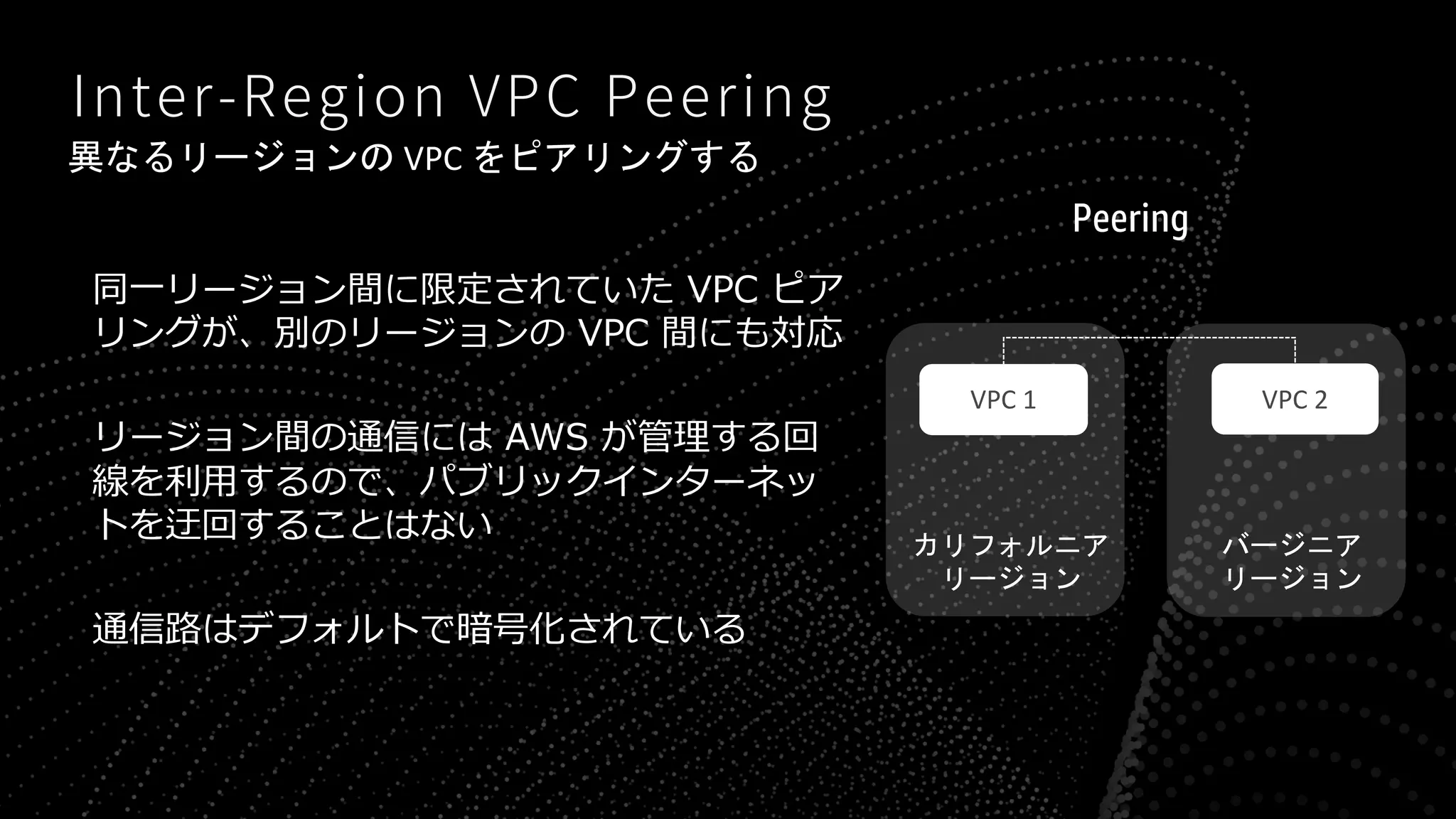 VPC
W
S P
V C
A P
A
VPC 1 VPC 2
Peering
 