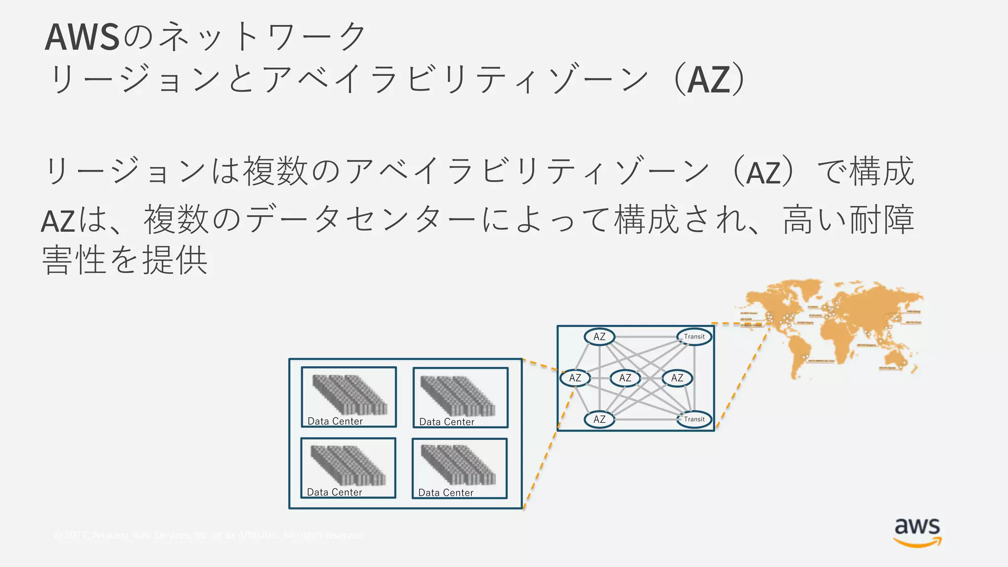 © 2017, Amazon Web Services, Inc. or its Affiliates. All rights reserved.
AZ
AZ A
T
 