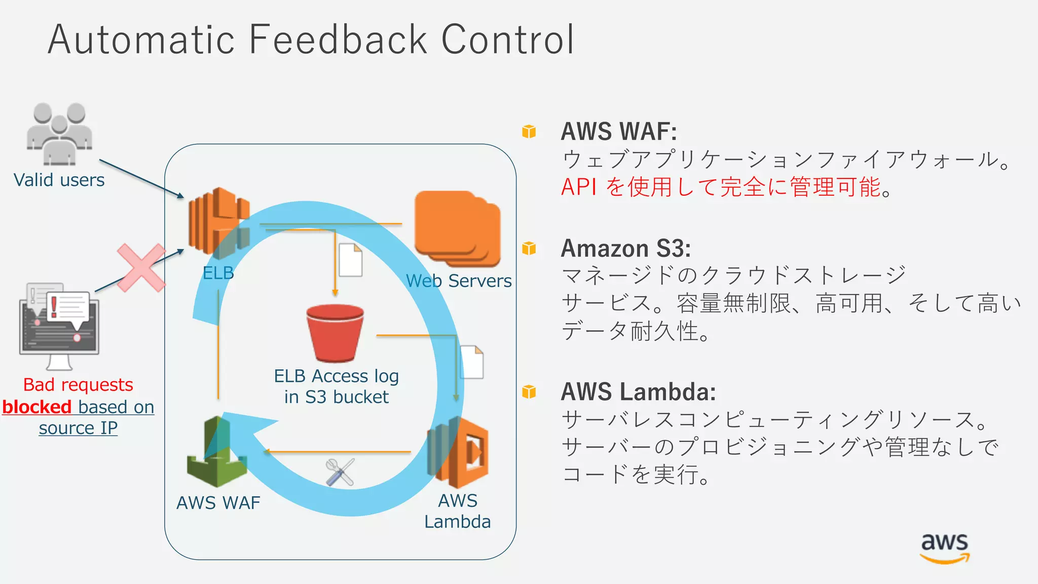 C d C a
lu er
F C b
t ni keu k
o
b Id PAd
c d
I m
3
 
