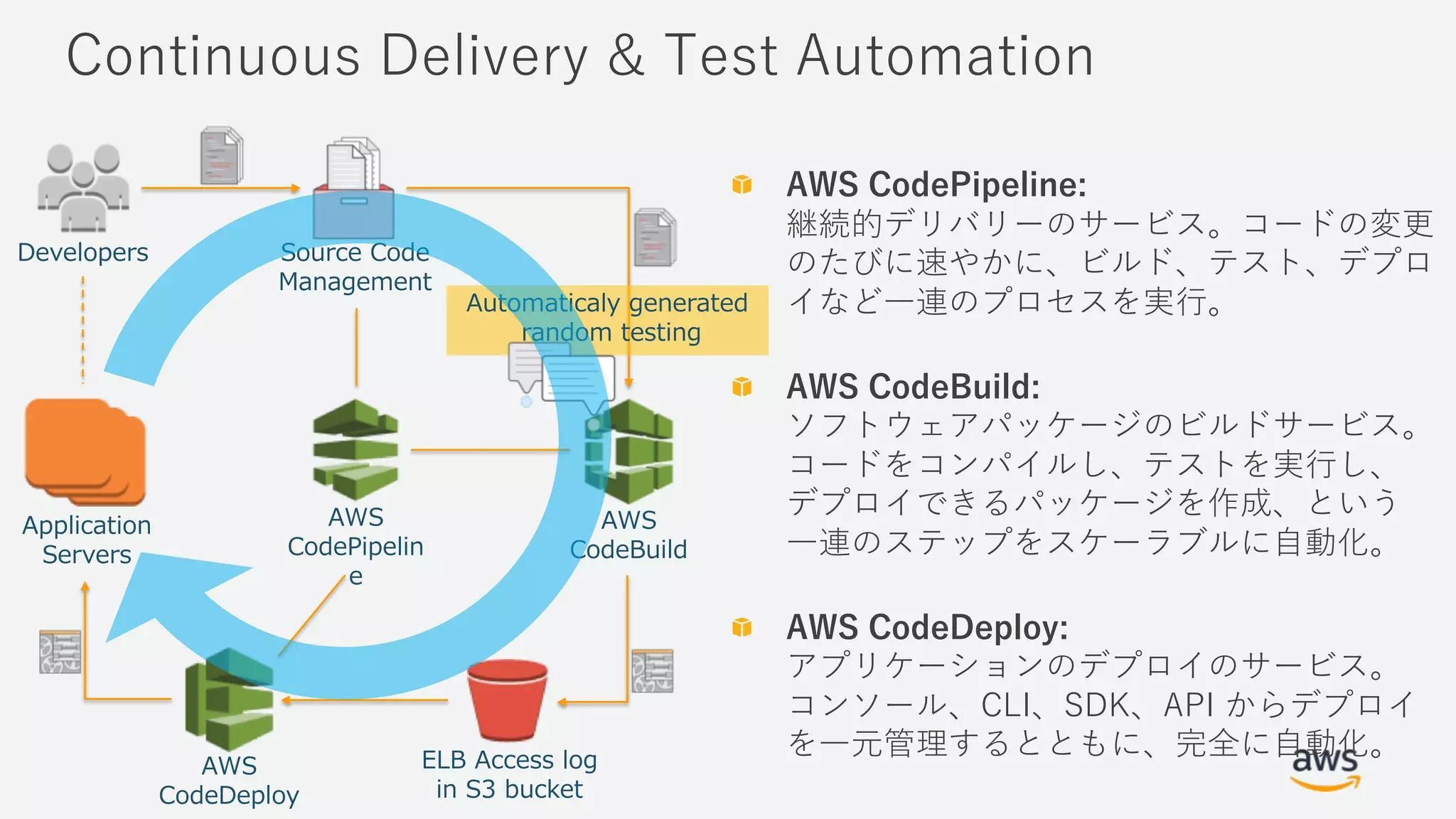 m e e o
Dv D
C i Ks
L P T
K Ks
P TK t A
i K P a Dry
L eP S
& I
Kinl AA D uDry
3
3
3
 
