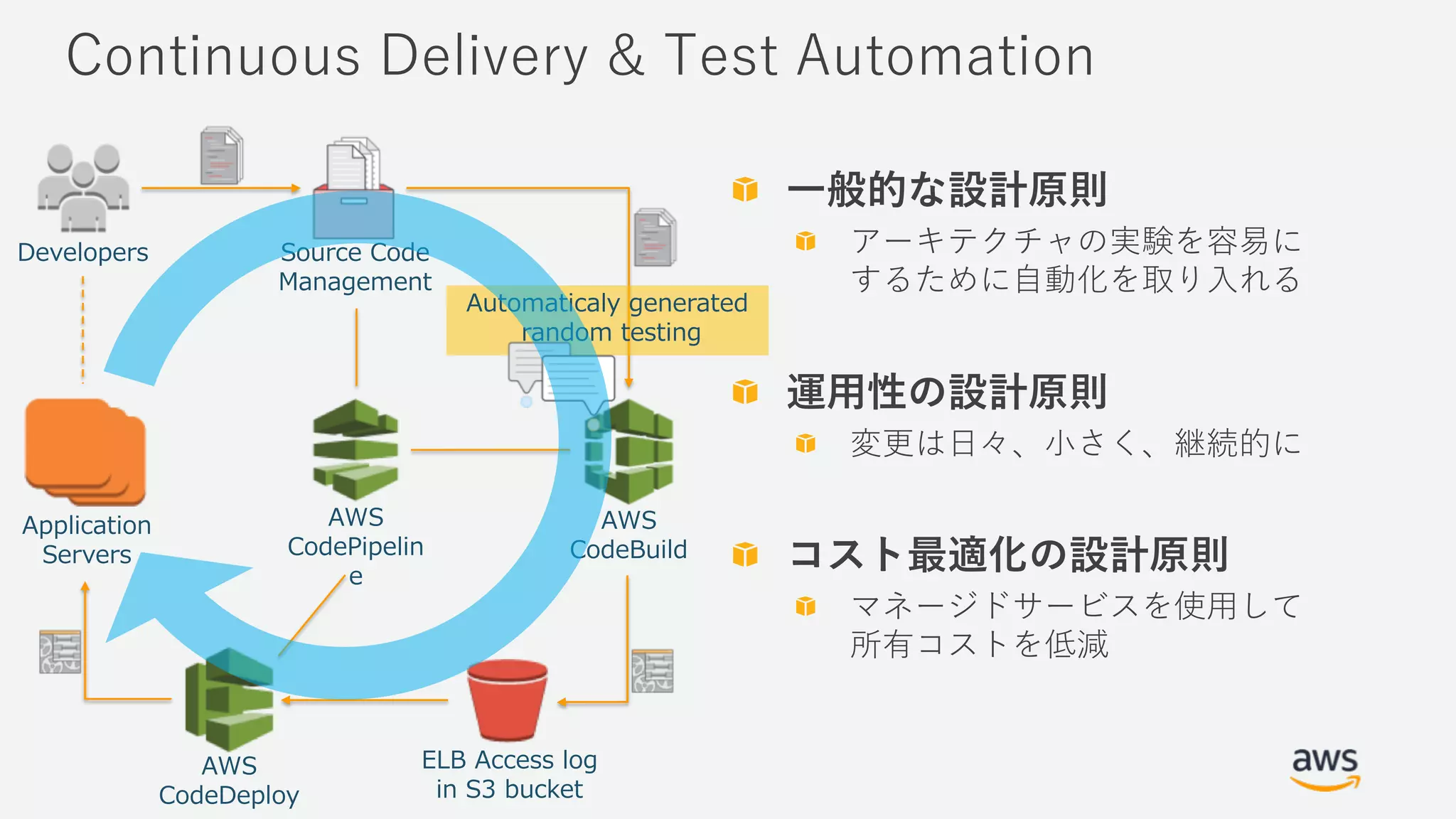 & & &
C D TAe
A
a
A
A
3
3
3
 