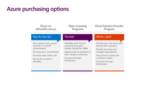 Azure purchasing options
Pay As You Go
Zero upfront cost, cancel
anytime (12 month
commitment).
No long-term commitment.
Purchase with credit card.
Pay by the month or
annually.
White Label
Set the price, the terms and
directly bill customers.
Directly provision and
manage subscriptions.
First point of contact for
customers needs.
Purchase through
Distributors.
Direct on
office365.com.au
Cloud Solution Provider
Program
Flexible
Flexibility with Volume
Licensing through a
familiar vehicle for SMBs.
Opportunity for partners to
earn margins, incentives.
Purchase through
Distributors.
Open Licensing
Programs
 