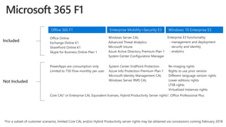 Office Online
Exchange Online K1
SharePoint Online K1
Skype for Business Online Plan 1
Windows Server CAL
Advanced Threat Analytics
Microsoft Intune
Azure Active Directory Premium Plan 1
System Center Configuration Manager
Enterprise E3 functionality:
- management and deployment
- security and identity
- analytics
Office 365 F1 Enterprise Mobility+Security E3 Windows 10 Enterprise E3
Included
Not Included
System Center EndPoint Protection
Azure Info Protection Premium Plan 1
Microsoft Identity Management CAL
Windows Server RMS CAL
Re-imaging rights
Rights to use prior version
Different language version rights
Lower editions rights
LTSB rights
Virtualized instances rights
Core CAL* or Enterprise CAL Equivalent licenses, Hybrid Productivity Server rights*, Office Professional Plus
PowerApps are consumption only
Limited to 750 Flow monthly per user
*For a subset of customer scenarios, limited Core CAL and/or Hybrid Productivity server rights may be obtained via concessions coming February 2018
 