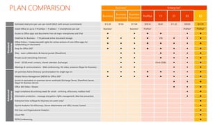 Business1 Enterprise2
Business
Business
Essentials
Business
Premium
ProPlus F1 E1 E3 E5
Estimated retail price per user per month $AUS (with annual commitment) $13.20 $7.04 $17.49 $19.14 $5.61 $11.22 $29.59 $51.70
Standard
Services
Install Office on up to 5 PCs/Macs + 5 tablets + 5 smartphones per user Business3 Business3 ProPlus4 ProPlus4 ProPlus4
Access to Office apps and documents from all major smartphones and iPad      
OneDrive for Business – 1 TB personal online document storage     2TB   
Office Online – Create/view/edit rights for online versions of core Office apps for
collaborating on documents
       
Sway for Office 3655        
Sites - team collaboration & internal portals (SharePoint)      
Private social networking (Yammer)      
Email - 50 GB email, contacts, shared calendars (Exchange)   Kiosk (2GB)   
Meetings & communications - Web conferencing, IM, video, presence (Skype for Business)     
Advanced
Services
On-premises Active Directory synchronization for single sign on        
Mobile Device Management (MDM) for Office 3656        
Access to equivalent on-premises server workloads (Exchange Server, SharePoint Server,
Skype for Business Server)
  
Office 365 Video / Stream   
Legal compliance & archiving needs for email – archiving, eDiscovery, mailbox hold  
Information protection – message encryption, rights management, data loss prevention  
Enterprise Voice w/Skype for Business (on-prem only)7 
Equivio Analytics for eDiscovery, Secure Attachments and URLs, Access Control 
End User and Organizational Analytics 
Cloud PBX 
PSTN Conferencing 
 