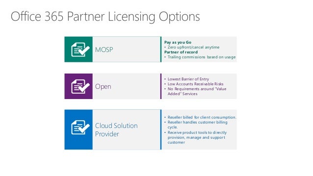 Microsoft Cloud options