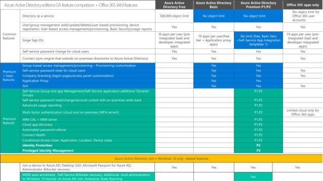 Microsoft Cloud Options