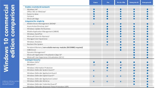 Microsoft e1 license