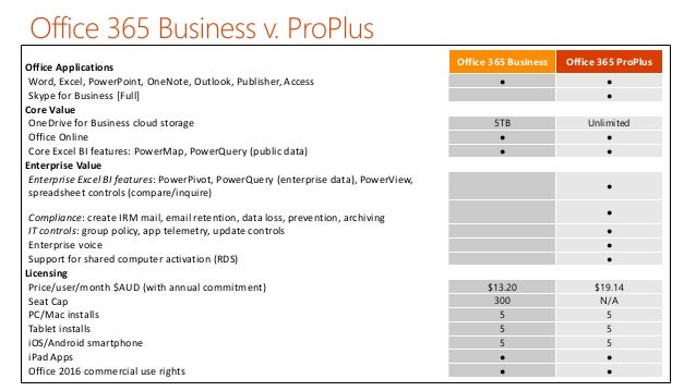 microsoft cloud options