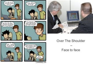 Over The Shoulder
–
Face to face
 