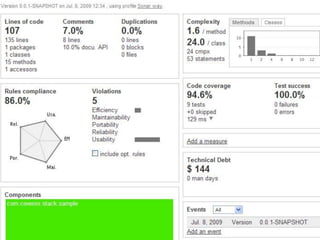 #AgileLaval16 #codeReview@esiber
 