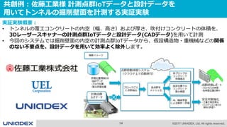 14 ©2017 UNIADEX, Ltd. All rights reserved.
共創例：佐藤工業様 計測点群IoTデータと設計データを
用いてトンネルの掘削壁面を計測する実証実験
実証実験概要：
• トンネルの覆工コンクリートの内空（幅、高さ）および厚さ、吹付けコンクリートの体積を、
3Dレーザースキャナーの計測点群IoTデータと設計データ(CADデータ)を用いて計測
• 今回のシステムでは掘削壁面の内空の計測点群IoTデータから、仮設構造物・重機械などの関係
のない不要点を、設計データを用いて効率よく除外します。
 