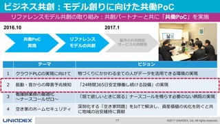 17 ©2017 UNIADEX, Ltd. All rights reserved.
ビジネス共創：モデル創りに向けた共働PoC
共働PoC
実施
リファレンス
モデルの共創
案件の共同開拓
サービス共同開発
2016.10 2017.1
リファレンスモデル共創の取り組み：共創パートナーと共に「共働PoC」を実施
テーマ ビジョン
１ クラウドPLCの実現に向けて 物づくりにかかわる全ての人がデータを活用できる環境の実現
２ 振動・音からの障害予兆検知 「24時間365日安定稼働し続ける設備」の実現
３
看護師業務の最適化
～ナースコールゼロ～
「居て欲しいときに居る」ナースコールを鳴らす必要のない病院の実現
4 空き家のホームセキュリティ
深刻化する「空き家問題」をIoTで解決し、資産価値の劣化を防ぐと共
に地域の治安維持に貢献
 