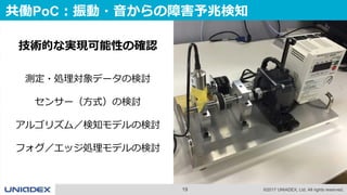 19 ©2017 UNIADEX, Ltd. All rights reserved.
共働PoC：振動・音からの障害予兆検知
技術的な実現可能性の確認
測定・処理対象データの検討
センサー（方式）の検討
アルゴリズム／検知モデルの検討
フォグ／エッジ処理モデルの検討
 