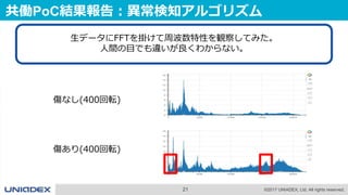 21 ©2017 UNIADEX, Ltd. All rights reserved.
共働PoC結果報告：異常検知アルゴリズム
傷なし(400回転)
傷あり(400回転)
生データにFFTを掛けて周波数特性を観察してみた。
人間の目でも違いが良くわからない。
 
