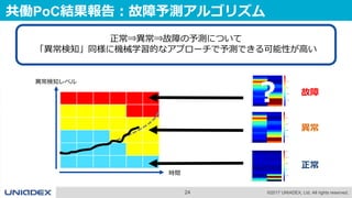 24 ©2017 UNIADEX, Ltd. All rights reserved.
共働PoC結果報告：故障予測アルゴリズム
異常検知レベル
時間
正常
故障
異常
？
正常⇒異常⇒故障の予測について
「異常検知」同様に機械学習的なアプローチで予測できる可能性が高い
 