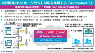 28 ©2017 UNIADEX, Ltd. All rights reserved.
自社製品のIoT化・クラウド対応を実現する「AirProduct™」
 産業用機械のデータ収集、監視、稼動状態の可視化などを行うIoTクラウドサービスです。お客さまの業務に
合わせたサービス利用が可能で、スモールスタートし、柔軟に拡張が可能です
 遠隔サポート基盤として利用することで、産業用機械の故障対応・保守業務を迅速化・省力化します
 対象となるお客さま：産業用機械メーカー様（工作機械、農業機械、化学機械、医療機器など）
産業用機械の遠隔サポートを支援「AirProduct Machine」
製品開発
メンテナンス
メーカー企業
Ａ
社
Ｂ
社
ユーザ企業
生産技術
生産技術
マーケティング
機械の稼働状況を見える化、
改善活動へと繋げる
自社製品の稼働状況、利用傾向を把握し、製品開発・販売に活用
トラブルを素早く把握し、初動を迅速化
正確な状況把握により対応コストを低減
IoTビジネスプラットフォーム
AirProduct Machine
ユーザ向け
個別機能
メーカー用
個別機能
標準機能
（可視化等）
IoT GW工作機械等
IoT GW工作機械等
 