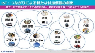 4 ©2017 UNIADEX, Ltd. All rights reserved.
IoT：つながりによる新たな付加価値の創出
農業
医療
製造業
運輸
施設管理
エネルギー
介護
プラント
家庭
独立・対立関係にあったものが融合し、変化する新たなビジネスモデルが誕生
 