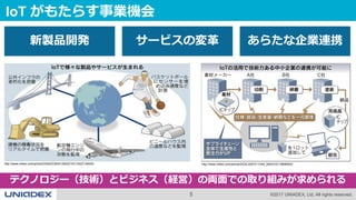 5 ©2017 UNIADEX, Ltd. All rights reserved.
IoT がもたらす事業機会
http://www.nikkei.com/article/DGKKZO83413920Z10C15A2TJN000/ http://www.nikkei.com/article/DGXLASFS11H49_S6A310C1MM0000/
新製品開発 サービスの変革 あらたな企業連携
テクノロジー（技術）とビジネス（経営）の両面での取り組みが求められる
 