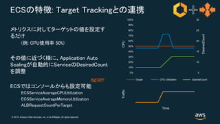 © 2018, Amazon Web Services, Inc. or its Affiliates. All rights reserved.
ECSの特徴: Target Trackingとの連携
メトリクスに対してターゲットの値を設定す
るだけ
(例: CPU使用率 50%)
その値に近づく様に、Application Auto
Scalingが自動的にServiceのDesiredCount
を調整
ECSではコンソールからも設定可能
ECSServiceAverageCPUUtilization
ECSServiceAverageMemoryUtilization
ALBRequestCountPerTarget
CPUTraffic
DesiredCount
Time
100%
0%
50%
10%
20%
30%
40%
60%
70%
80%
90%
5
30
10
15
20
25
Target CPU Utilization DesiredCount
NEW!!
 