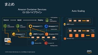 © 2018, Amazon Web Services, Inc. or its Affiliates. All rights reserved.
まとめ
Amazon Container Services
CI/CDパイプライン
Auto Scaling
 