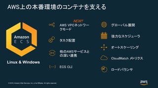 © 2018, Amazon Web Services, Inc. or its Affiliates. All rights reserved.
AWS上の本番環境のコンテナを支える
AWS VPCネットワー
クモード
タスク配置
他のAWSサービスと
の深い連携
ECS CLI…{ }
グローバル展開
強力なスケジューラ
オートスケーリング
CloudWatch メトリクス
ロードバランサ
Linux & Windows
NEW!!
 