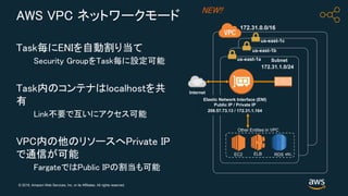 © 2018, Amazon Web Services, Inc. or its Affiliates. All rights reserved.
AWS VPC ネットワークモード
Task毎にENIを自動割り当て
Security GroupをTask毎に設定可能
Task内のコンテナはlocalhostを共
有
Link不要で互いにアクセス可能
VPC内の他のリソースへPrivate IP
で通信が可能
FargateではPublic IPの割当も可能
172.31.0.0/16
Subnet
172.31.1.0/24
Internet
Other Entities in VPC
EC2 ELB RDS etc.
Elastic Network Interface (ENI)
Public IP / Private IP
208.57.73.13 / 172.31.1.164
us-east-1a
us-east-1b
us-east-1c
NEW!!
 