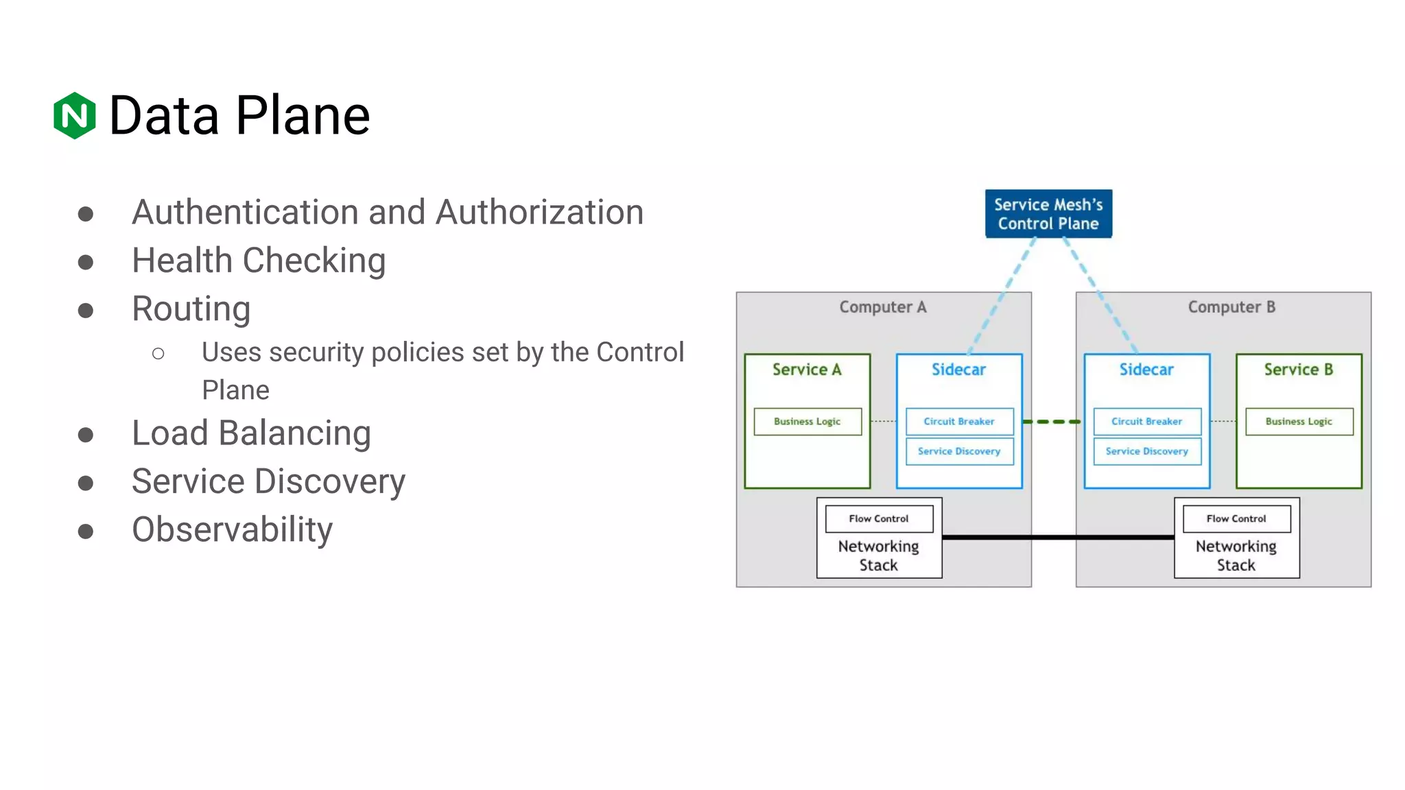 Data Plane
● Authentication and Authorization
● Health Checking
● Routing
○ Uses security policies set by the Control
Plane
● Load Balancing
● Service Discovery
● Observability
 