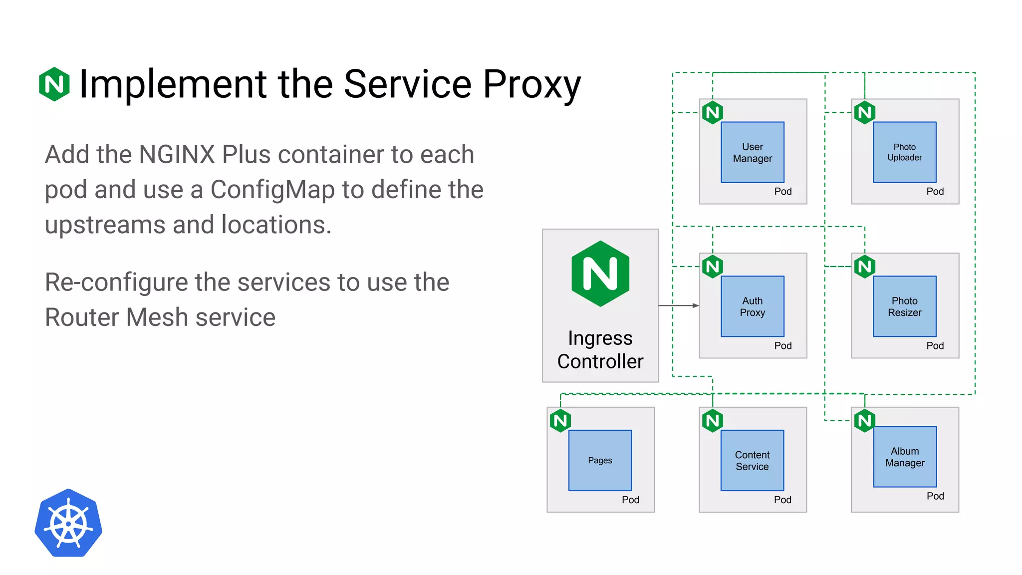 Implement the Service Proxy
Add the NGINX Plus container to each
pod and use a ConfigMap to define the
upstreams and locations.
Re-configure the services to use the
Router Mesh service
Pod
Auth
Proxy
Ingress
Controller
Pod
Photo
Uploader
Pod
Photo
Resizer
Pod
Content
Service
Pod
Album
Manager
Pod
User
Manager
Pod
Pages
 
