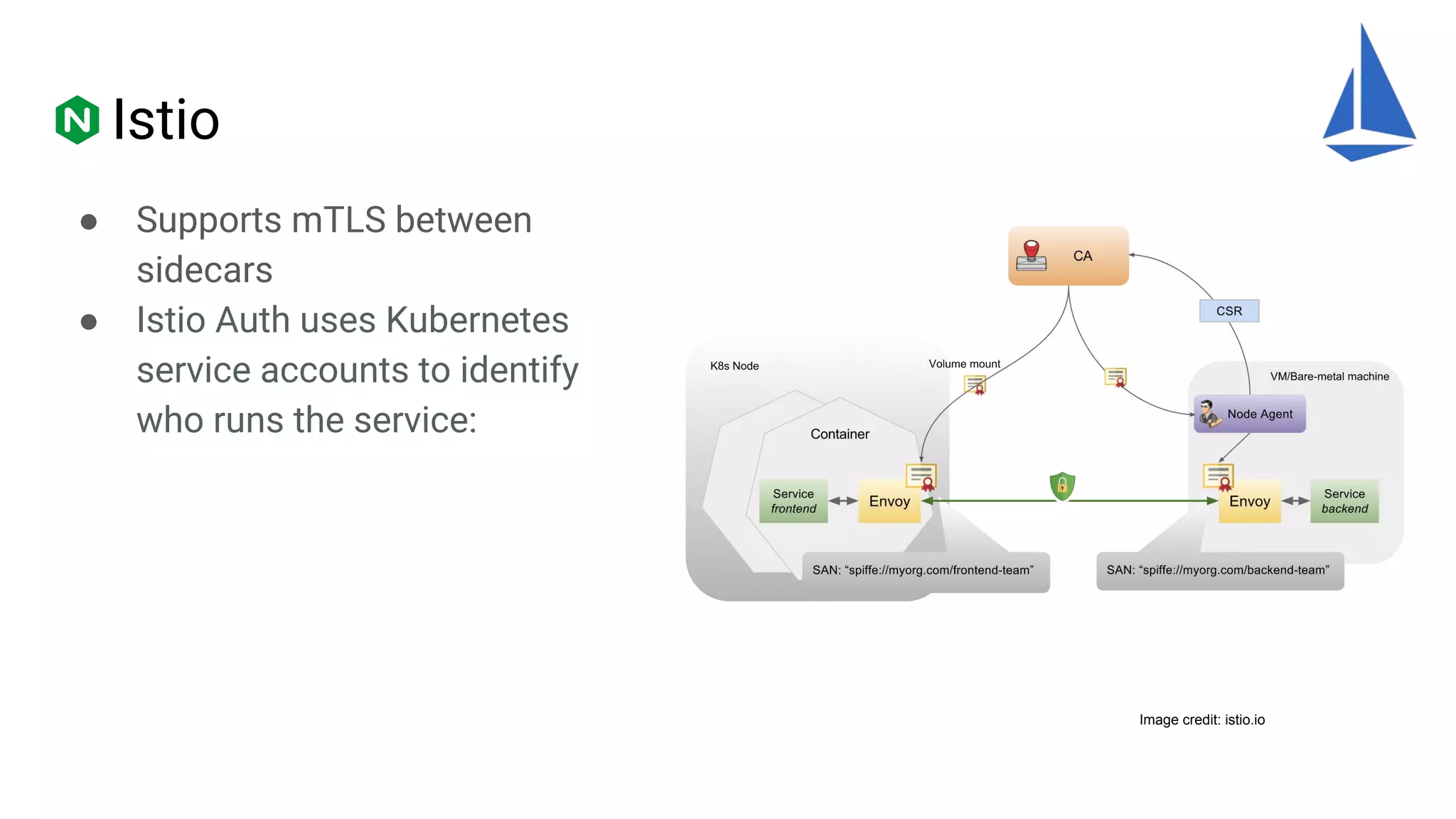 Istio
● Supports mTLS between
sidecars
● Istio Auth uses Kubernetes
service accounts to identify
who runs the service:
Image credit: istio.io
 