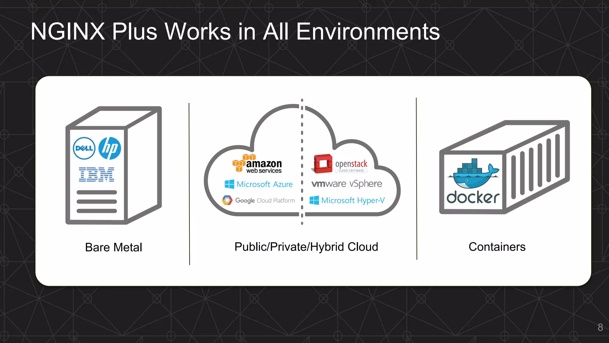 MORE INFORMATION AT
NGINX.COM
Public/Private/Hybrid CloudBare Metal Containers
8
NGINX Plus Works in All Environments
 