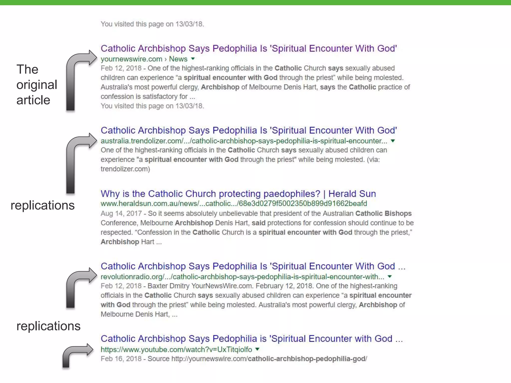 The
original
article
replications
replications
 