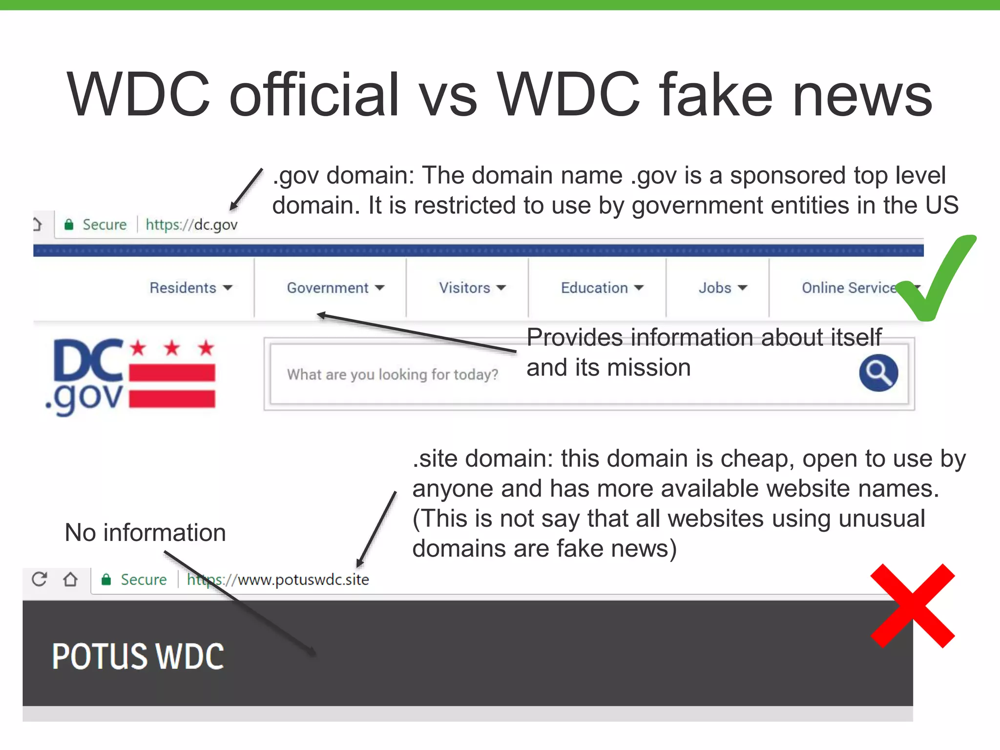 WDC official vs WDC fake news
.gov domain: The domain name .gov is a sponsored top level
domain. It is restricted to use by government entities in the US
Provides information about itself
and its mission
.site domain: this domain is cheap, open to use by
anyone and has more available website names.
(This is not say that all websites using unusual
domains are fake news)
No information
✔
✖
 