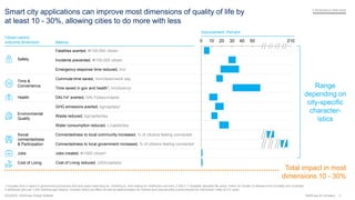 4McKinsey & CompanySOURCE: McKinsey Global Institute
1 Includes time in spent in government processes and time spent searching for, traveling to, and waiting for healthcare services; 2 DALY = Disability adjusted life years, metric for burden of disease from mortality and morbidity
3 additional jobs per 1,000 working-age citizens. Includes direct job effect as well as approximation for indirect and induced jobs (cross-industry for mid-sized+ cities of 2.2 used)
Safety
Environmental
Quality
Health
Smart city applications can improve most dimensions of quality of life by
at least 10 - 30%, allowing cities to do more with less
Citizen-centric
outcome dimension Metrics
Time &
Convenience
Commute time saved, min/citizen/work day
DALYs2 averted, DALY(days)/capita
Water consumption reduced, L/capita/day
GHG emissions averted, kg/capita/yr
Waste reduced, kg/capita/day
Incidents prevented, #/100,000 citizen
Emergency response time reduced, min
Time saved in gov and health1, hr/citizen/yr
Jobs
Fatalities averted, #/100,000 citizen
Jobs created, #/1000 citizen3
Social
connectedness
& Participation
Connectedness to local community increased, % of citizens feeling connected
Connectedness to local government increased, % of citizens feeling connected
Range
depending on
city-specific
character-
istics
Improvement, Percent
Cost of Living Cost of Living reduced, USD/capita/yr
Total impact in most
dimensions 10 - 30%
10 21040 50300 20
RESEARCH PREVIEW
 