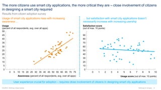 8McKinsey & Company
The more citizens use smart city applications, the more critical they are – close involvement of citizens
in designing a smart city required
Results from citizen adoption survey
… but satisfaction with smart city applications doesn’t
necessarily increase with increasing usership
Usage of smart city applications rises with increasing
awareness …
SOURCE: McKinsey Global Institute
654540 7060
0
10
50 55 75
5
45
15
35
40
50
30
25
20
302015 35105 250 1 20 64 5
40
20
30
50
60
80
90
70
10
10
0
3 87 9
Satisfaction score
(out of max. 10 points)
User experience crucial for adoption – requires close involvement of citizens in designing smart city applications
Usage score (out of max. 10 points)Awareness (percent of all respondents, avg. over all apps)
Usage
(percent of all respondents, avg. over all apps)
 