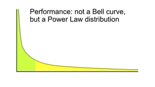 Performance: not a Bell curve,
but a Power Law distribution
Performance
Number of people
 