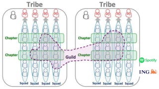 Tribes/ Chapters/ Squads
 